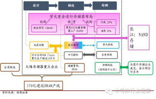 一文看懂半導(dǎo)體存儲(chǔ)技術(shù)與市場及軟件開發(fā)關(guān)聯(lián)