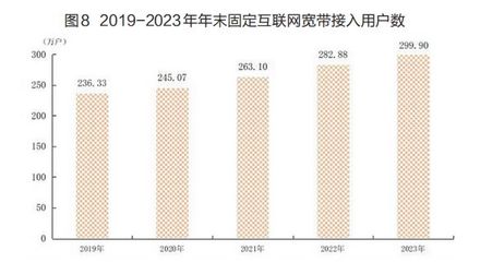 廈門(mén)市常住人口數(shù)據(jù)公布 人均可支配收入首超7萬(wàn)元，互聯(lián)網(wǎng)接入及相關(guān)服務(wù)發(fā)展迅猛