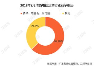 7月廣東省互聯網及相關行業運行情況分析 騰訊、唯品會、財付通成績亮眼