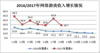 前八月互聯網行業穩健增長，接入服務成亮點
