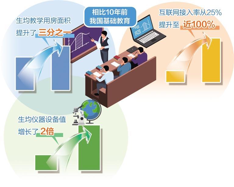 數字時代的教育革新 基礎教育普及與互聯網服務融合共進