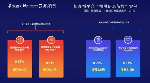 信息繭房時代，產品經理如何升級打怪 網絡與信息安全軟件開發的視角